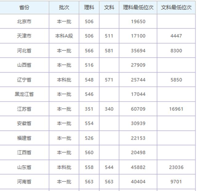 隐藏的优秀二本大学,这几所大学就业率很高