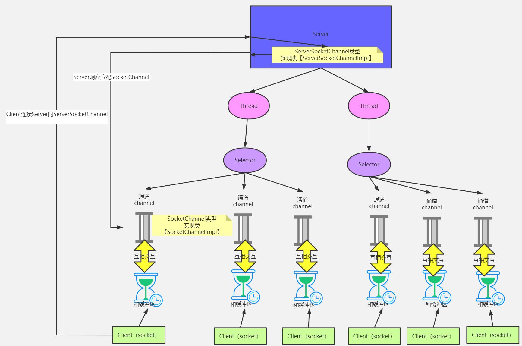 netty高性能内网穿透,netty手写一个通讯框架