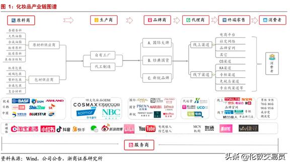 谁才是真正的口罩龙头,谁才是真正的ai龙头