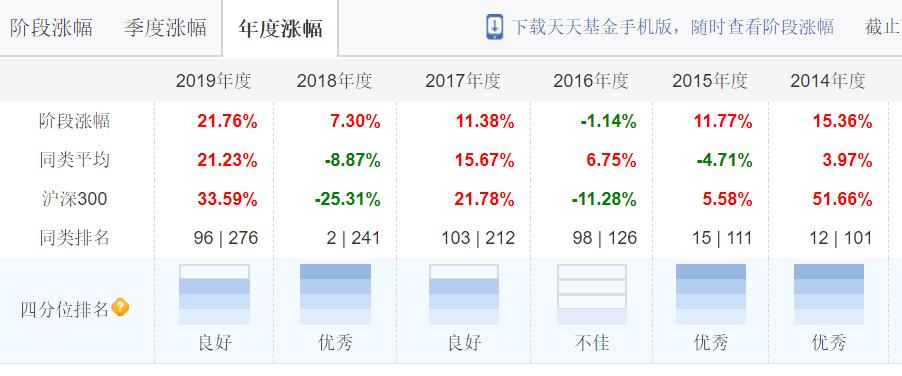三个基金每周各定投100元,最值得投资的医药指数基金