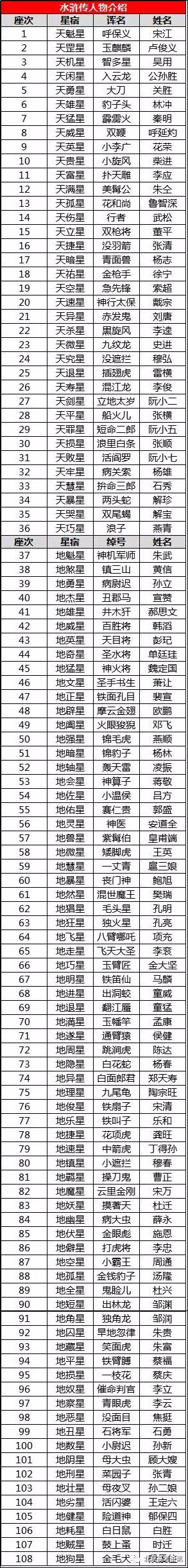 四大名著中学必考知识点,高中生四大名著怎么选版本