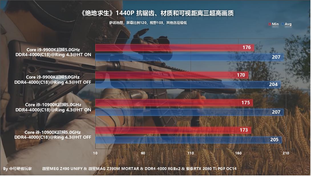 i9-10900k对比i710700k,i9-10900k有苹果处理器强吗
