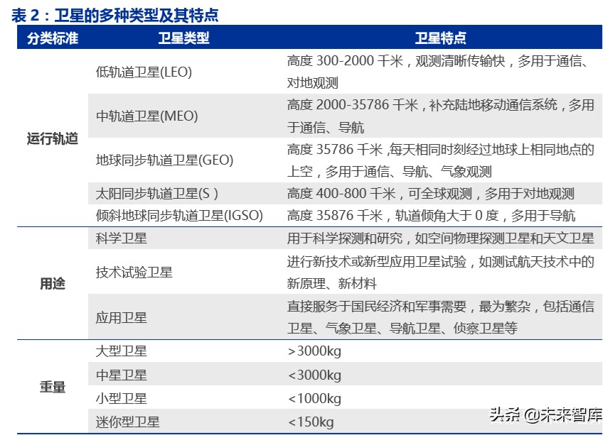 卫星互联网市场规模,卫星互联网投资逻辑及机遇