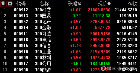指数基金定投每日每周还是每月好,适合长期定投的基金有哪些推荐