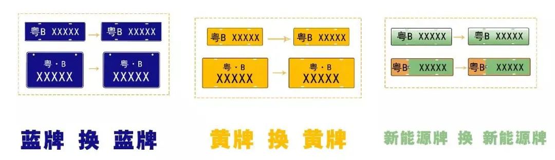 成都同一人名下车牌号互换流程,同一名下车牌能互换吗