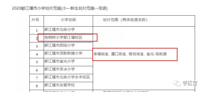 成都泡桐树小学哪个校区最好,泡桐树小学和成都实验小学