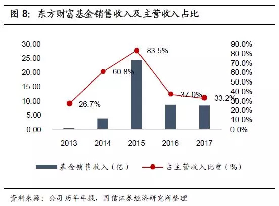 东方财富a股如何买入,东方财富购买股票和卖出的流程