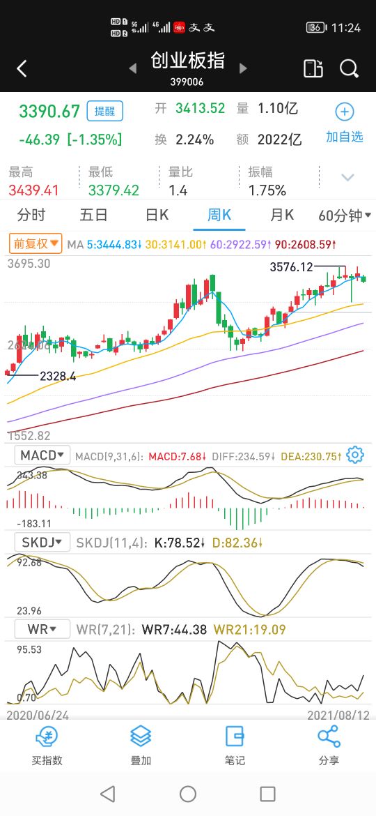 技术指标什么时候最有用,技术指标开仓
