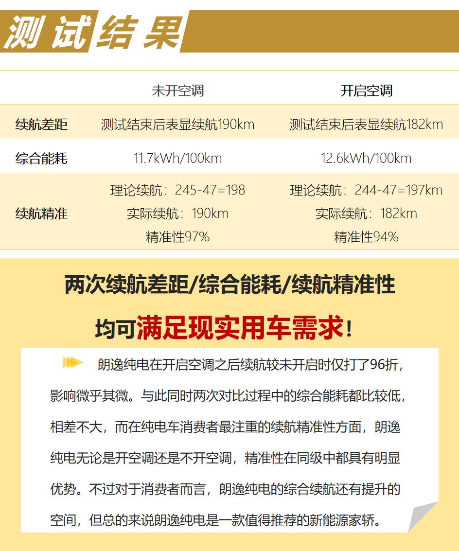 纯电车冬季续航能力实测,开纯电车如何提高续航