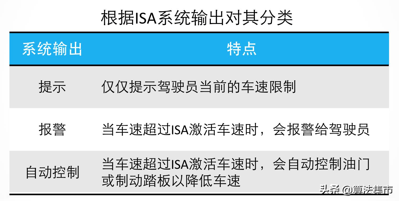 adas行车安全系统,adas车辆安全辅助