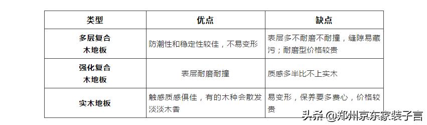 木地板养护用精油还是蜡,木地板打植物精油还是蜡