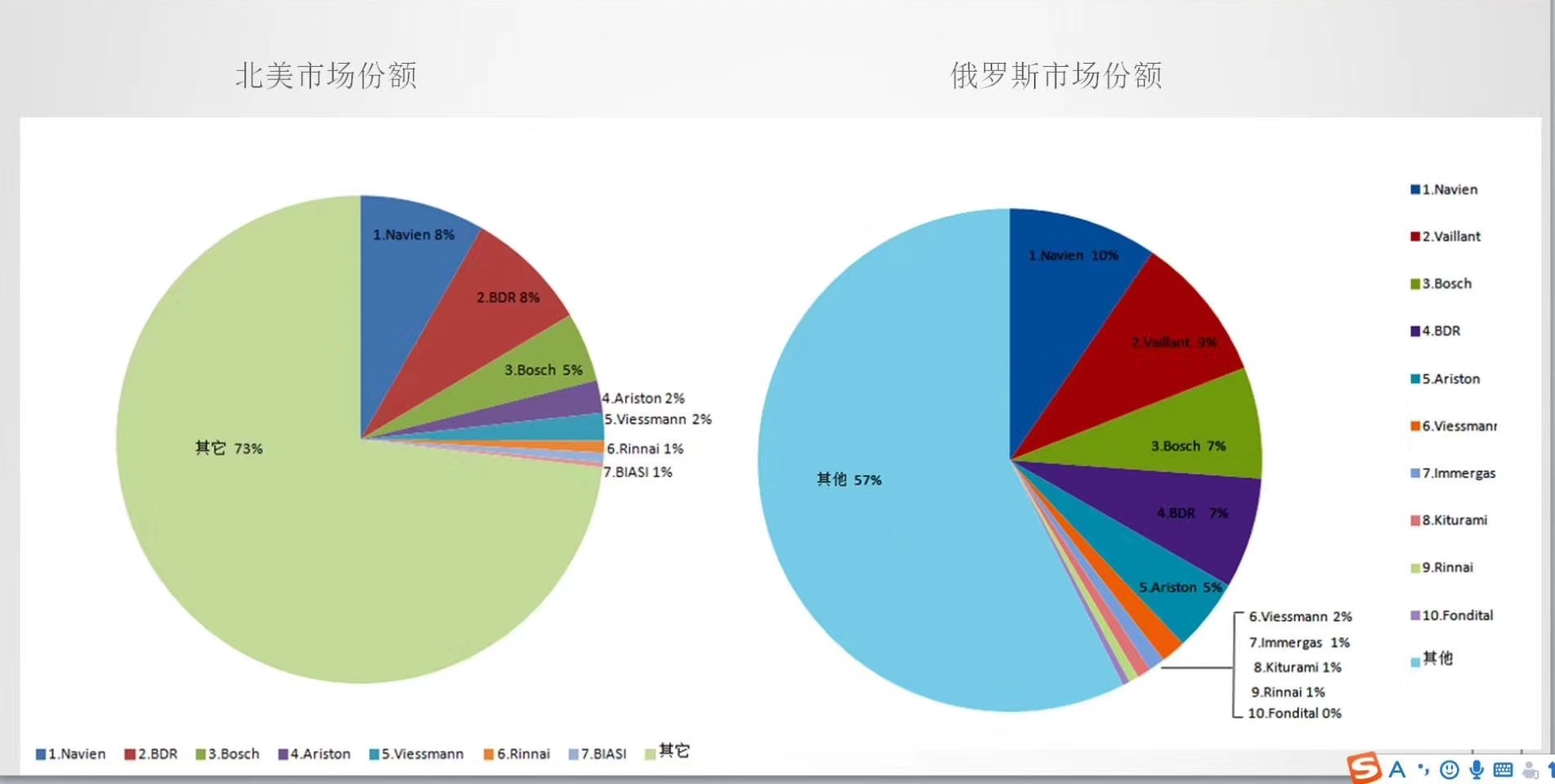 锅炉威能和菲斯曼哪个好,菲斯曼和威能价格差多少