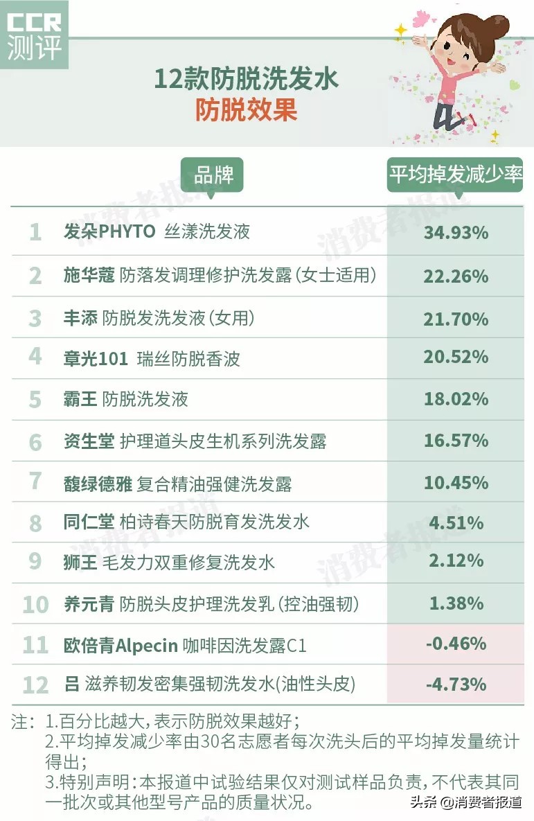 防脱洗发水推荐馥绿德雅,真正防掉发的洗发水馥绿德雅