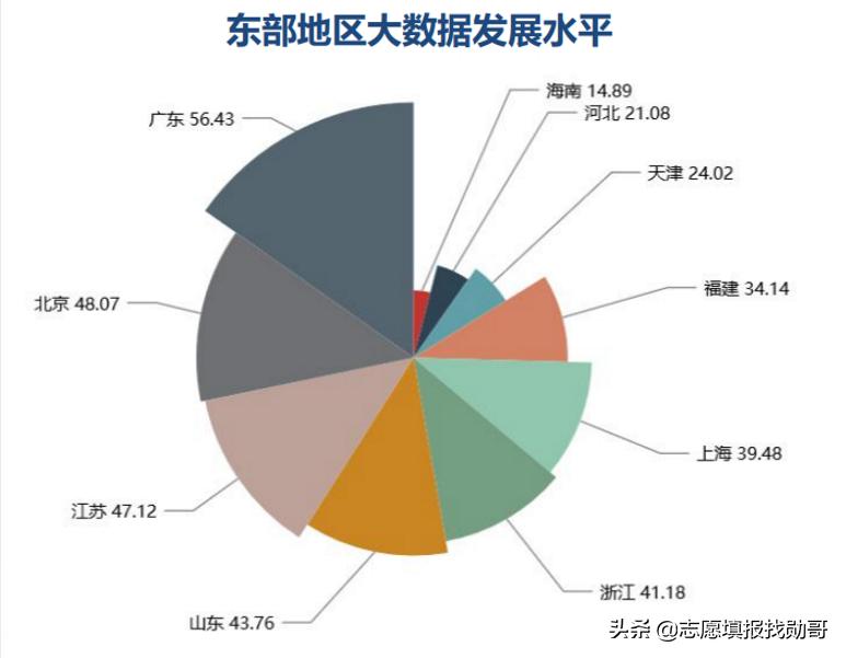 数学专业读研考大数据专业怎样,大数据专业考什么科目