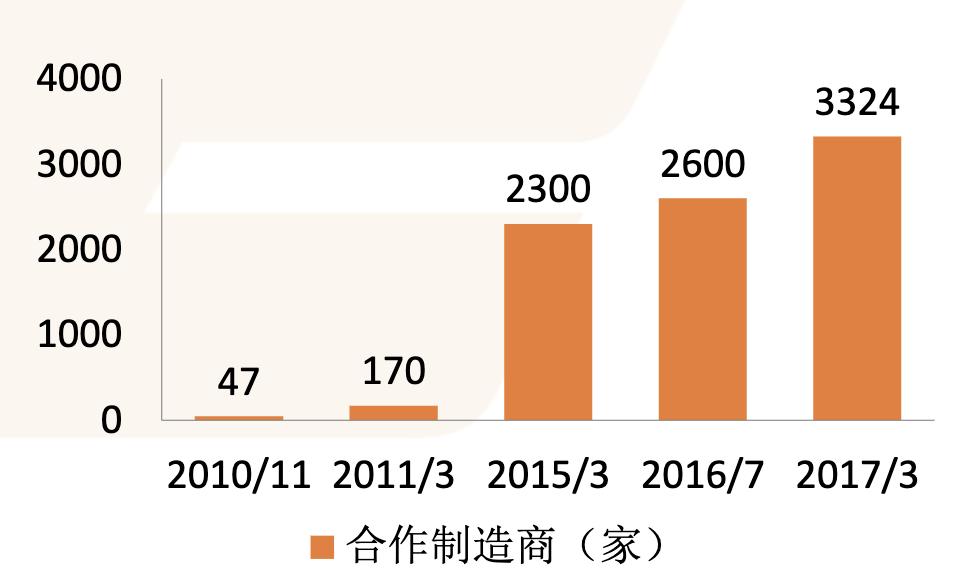 米思米工业品电商,日本电商米思米