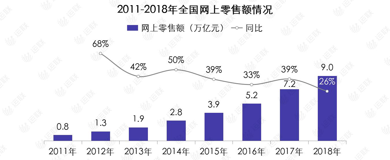 「运联研究」二线快递的生存困境和三大突破路径