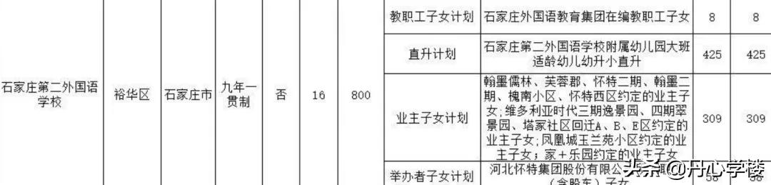石家庄裕华区哪个学区房好,裕华区二手房金马小学学区房