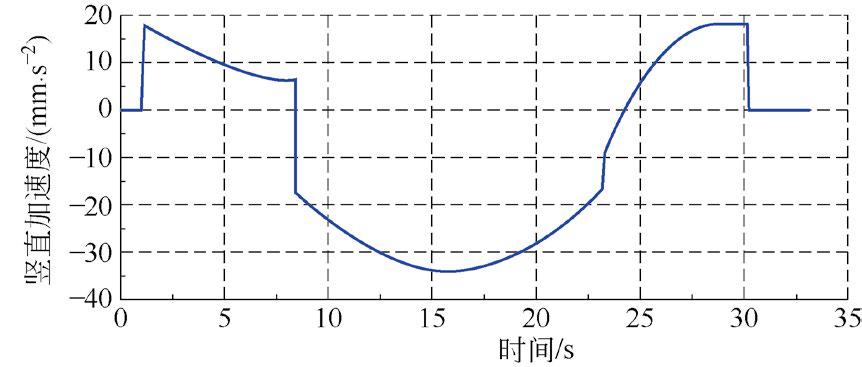 基于标准链的垂直循环式立体车库托车架动载效应分析