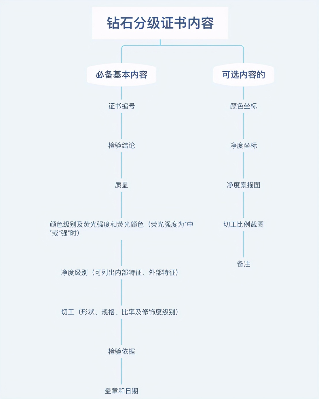 钻石证书ngtc,钻石证书介绍技巧和话术