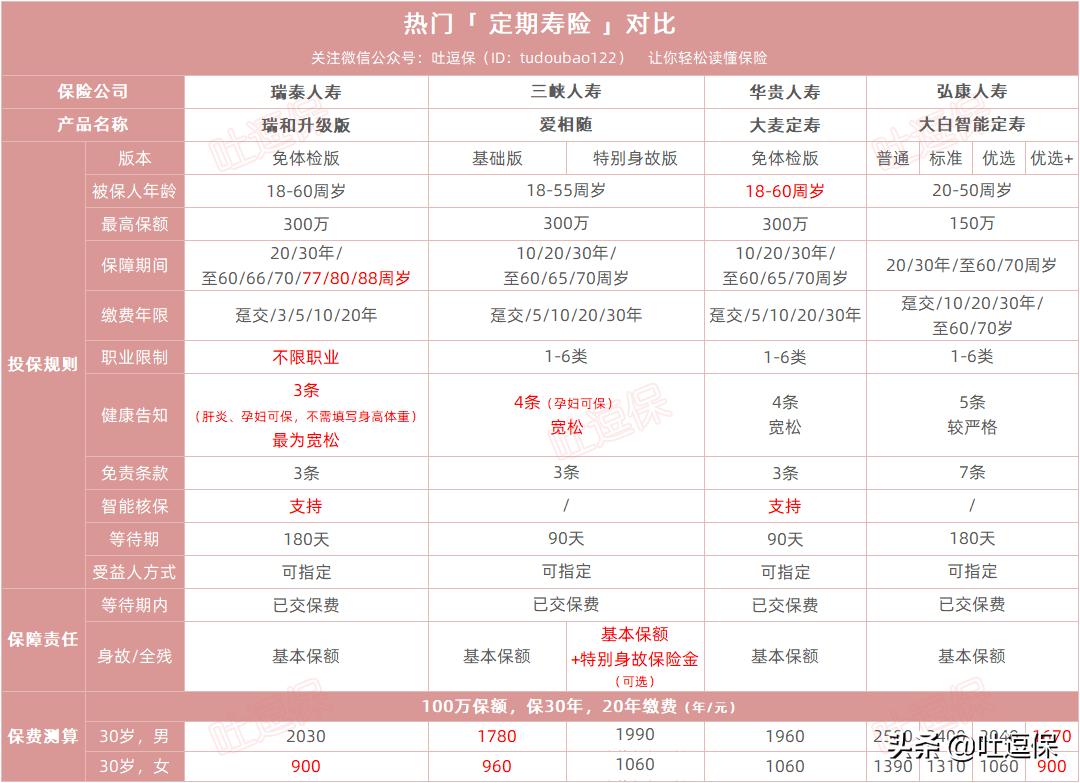 瑞泰瑞和定期寿险的优缺点,瑞泰瑞和2020定期寿险怎么样