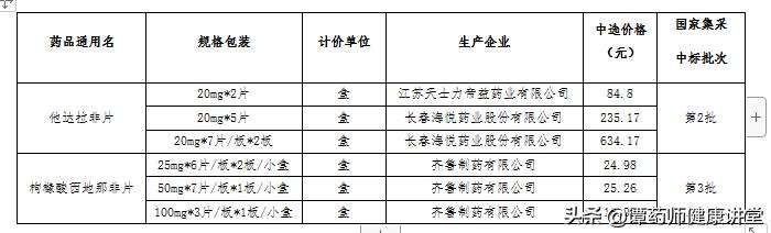 国家集采前五批药品目录价格,国家采购55种降价药品目录