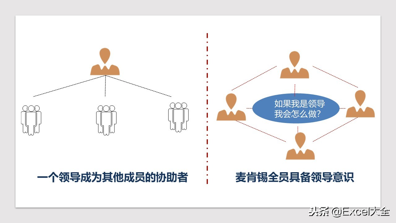 麦肯锡十大高效工作秘诀,麦肯锡管理的理念