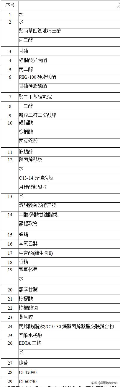碧欧泉男士蓝钻抗皱系列,夏可叔叔扒黛珂