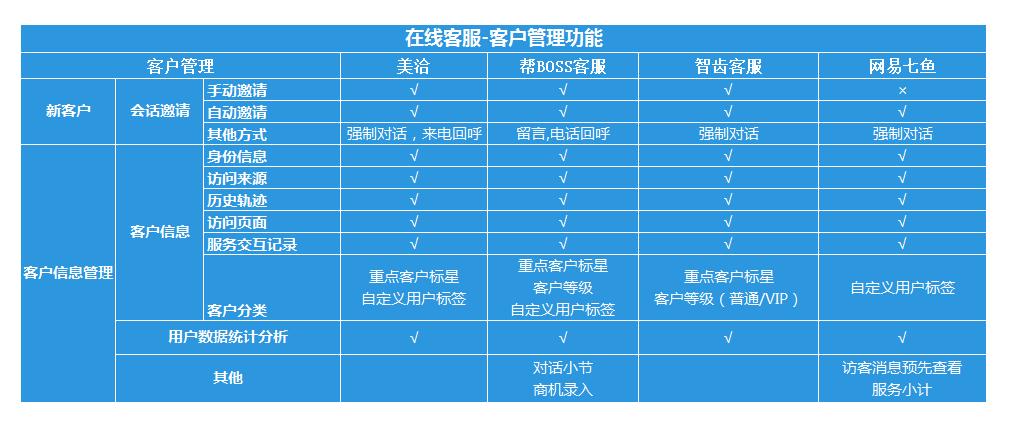 网易七鱼的客服电话,网易七鱼在线客服
