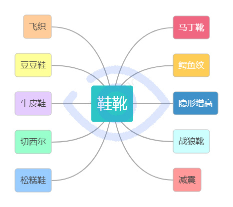 男装男鞋推荐爆款,日本男士鞋服推荐