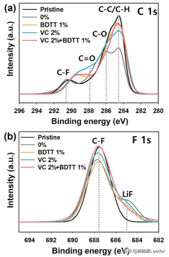 添加剂除积碳堵三元催化,三元锂电池放电效率