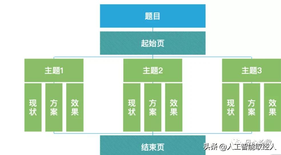 运营数据分析报告方法,运营数据分析的基本流程