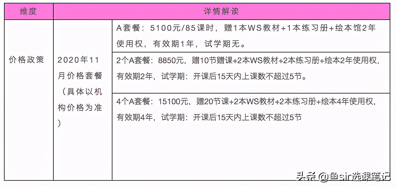 贝达英语,贝达少儿英语靠谱吗