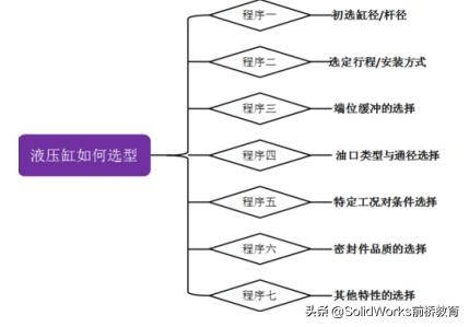 非标设计直线导轨选型计算,机械非标设计常用到的公式