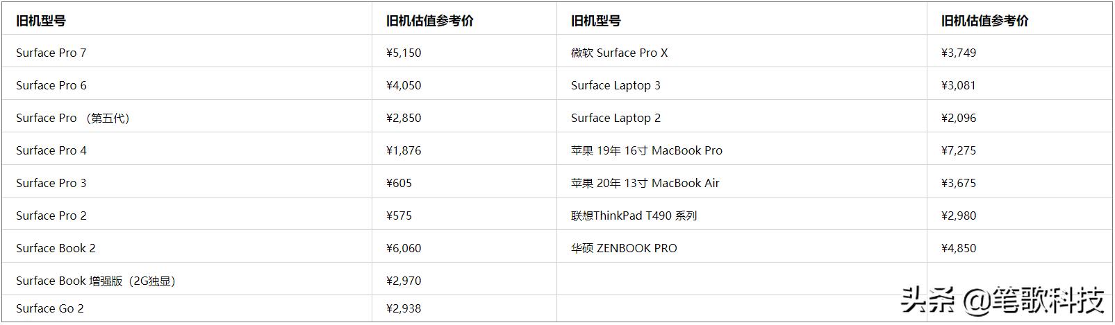 苹果最新macbookairm1,苹果macbookairm1新机