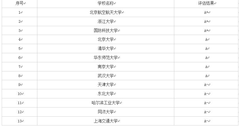 2019年报考——带你认识软件工程