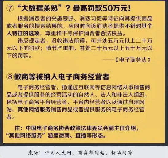 代购微商新政策,代购新规以后还有发展空间吗
