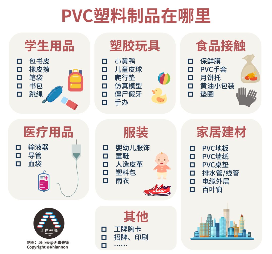 腐蚀性塑料pvc,pvc塑料的毒性