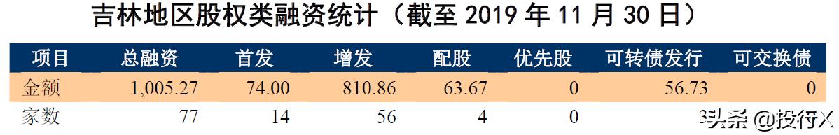 吉林上市公司全景扫描（从资本市场看中国区域竞争系列）