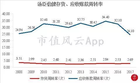 老乡，保健品了解一下：“看上去很美”的A股保健品龙头汤臣倍健