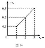 中考物理电学计算题解题技巧,沪科版中考物理电学复习题