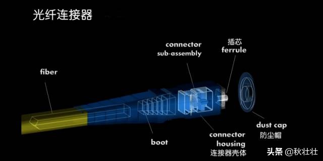光纤是如何制作,光纤的制作工艺过程