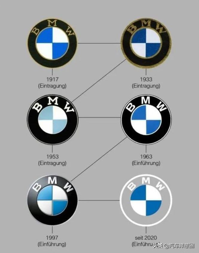 宝马换新车标了！蓝天白云帅炸，以后黑白标只代表低端宝马车主？