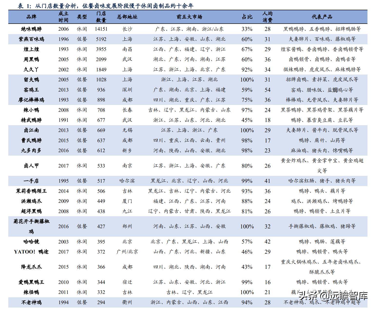 鸭脖卤味连锁,鸭脖卤味市场前景