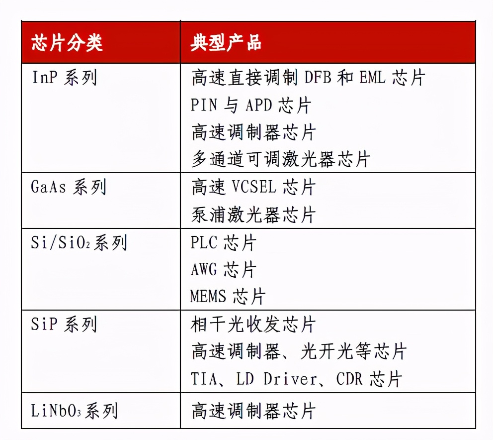 光器件行业深度分析,光器件行业前景怎么样