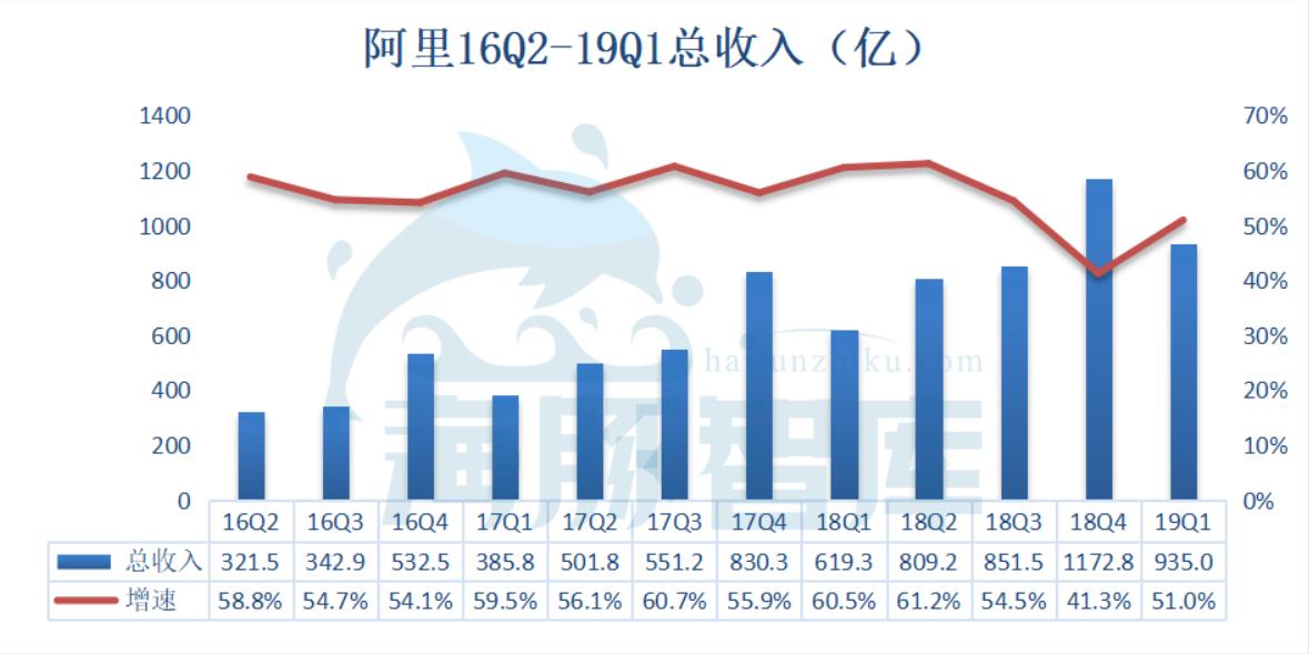 看空拼多多不能靠偏见，驳国盛证券看空报告