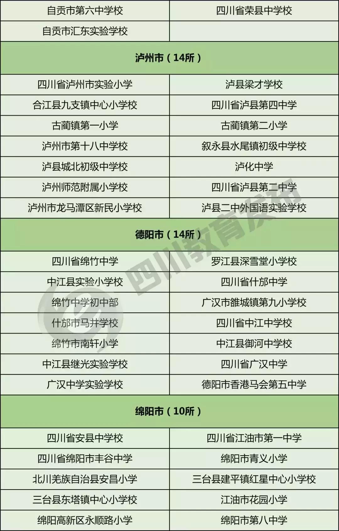 全国校园足球特色学校名单查询,2019全国特色足球小学学校名单