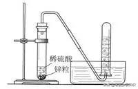 化学实验数据题带你秒杀初中,初三化学实验步骤速记