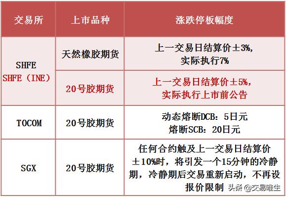 20号胶期货合约细则以及20号胶期货交割规则