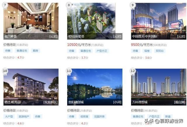 贵阳十大品牌房产,在贵阳哪个地方买房最好