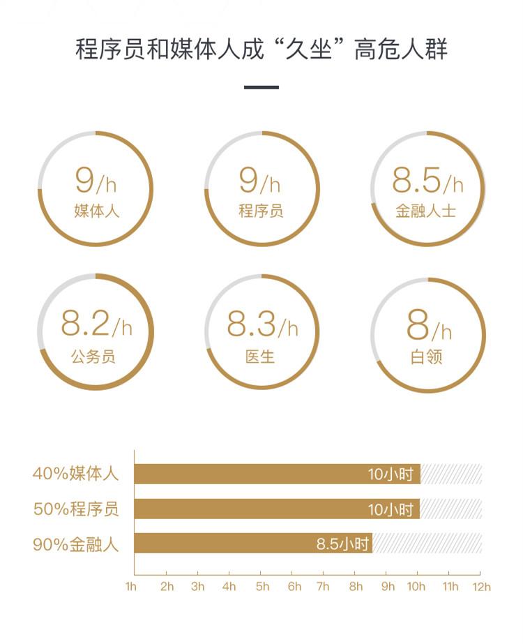 总是腰痛需不需要治疗,总是莫名腰疼